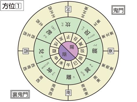 艮方|「艮」とは？ 部首・画数・読み方・意味